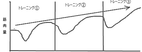 kaifuku