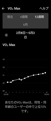 vo2